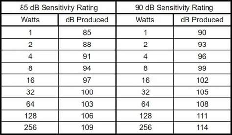 watts per channel rating